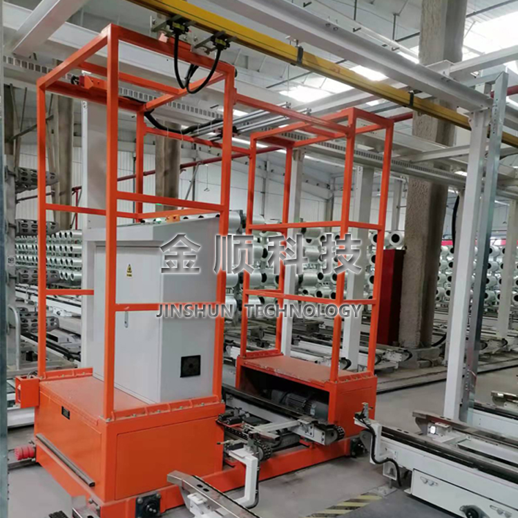 RGV環(huán)穿小車